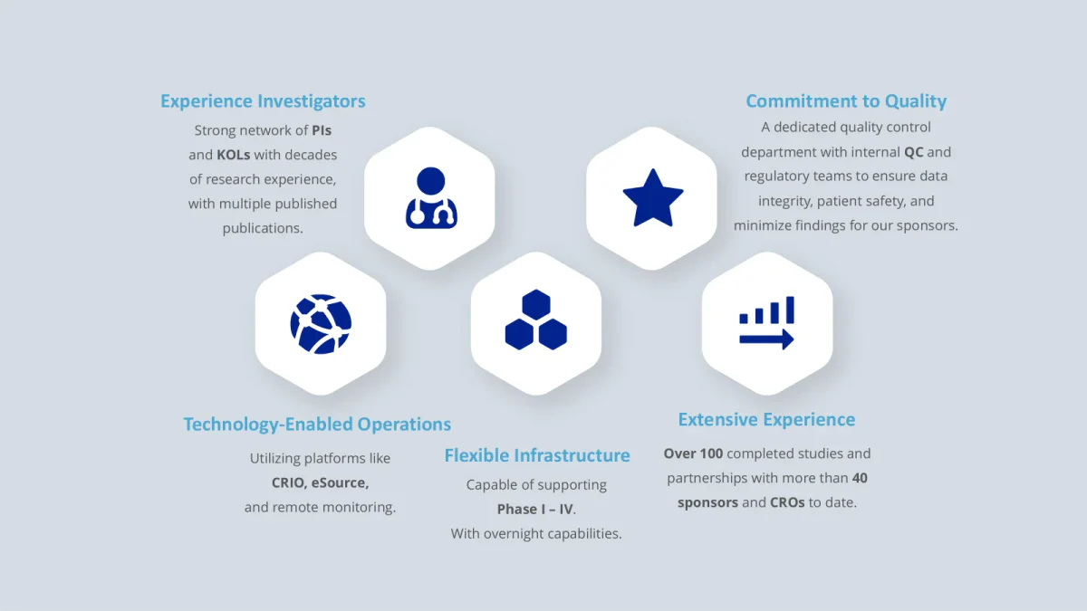 Page 4: Our research capabilities.